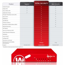 Watchguard Firebox T20 Güvenlik Cihazı (WGT20001-WW) (Yurt Dışından)