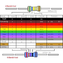 CDM 51R - 51 Ohm 1/4W Karbon Direnç - 10 Adet