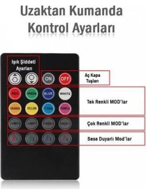 Araç Içi LED Ayak Altı LED Kumandalı Müzik Duyarlı