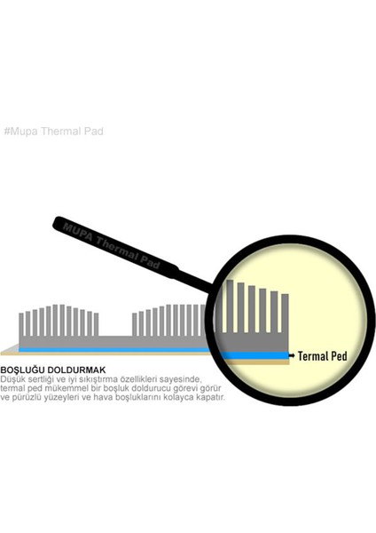 Termal Ped Sogutucu 0.5mm 50MM 100MM 1.3W/MK