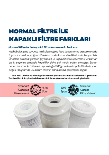 Ihlas Aura Cebilon Housing Su Arıtma Cihazı Birebir Uyumlu 5'li modelleri