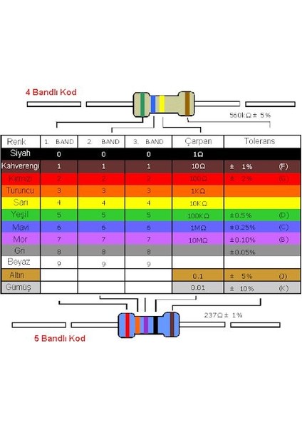 51R - 51 Ohm 1/4W Karbon Direnç - 10 Adet fiyatları