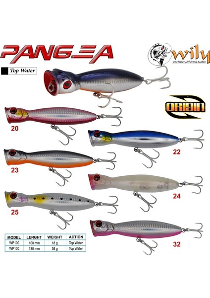 Pangea 10 cm Maket Balık 18 gr fiyatları