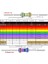 10R - 10 Ohm 1/4W Karbon Direnç - 10 Adet 2