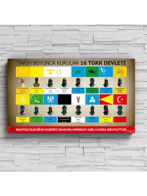 Okularenkkat Tarih Boyunca Kurulan Türk Devleteri Tarih Posteri