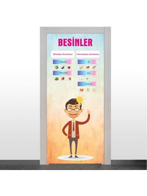 Okularenkkat Besinler Kapı Giydirme