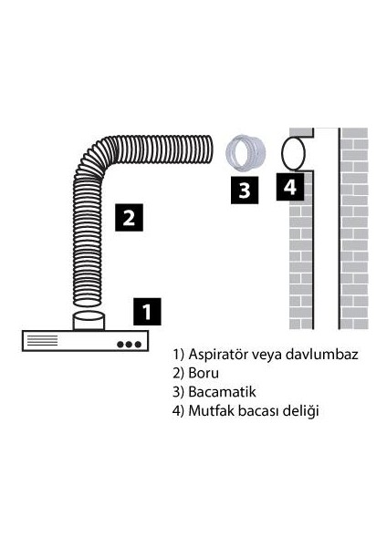 Bacamatik Baca Klapesi Aspiratör ve Davlumbaz Için Süper Set