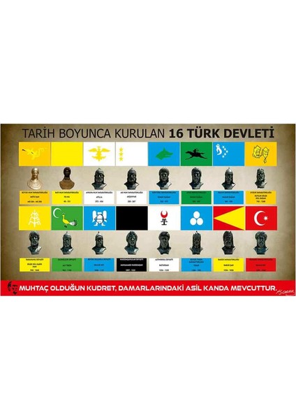Tarih Boyunca Kurulan Türk Devleteri Tarih Posteri fiyatları