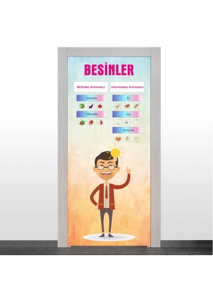 Besinler Kapı Giydirme