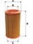Renault Megane Scenic 1.6 I 1996-1999 Filtron Hava Filtresi 2