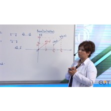 Elit Eğitim Tyt Tüm Dersler Görüntülü Eğitim Seti