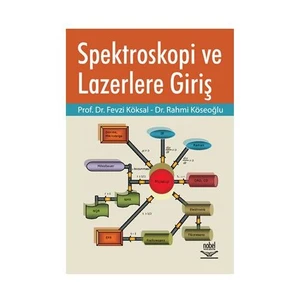 Spektroskopi ve Lazerlere Giriş