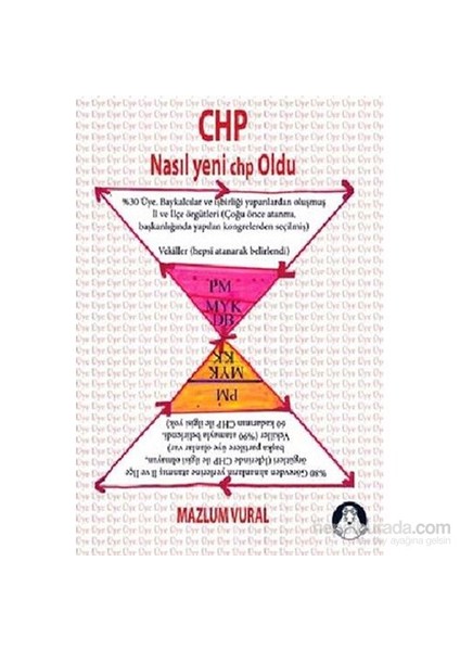 Chp Nasıl Yeni Chp Oldu-Mazlum Vural