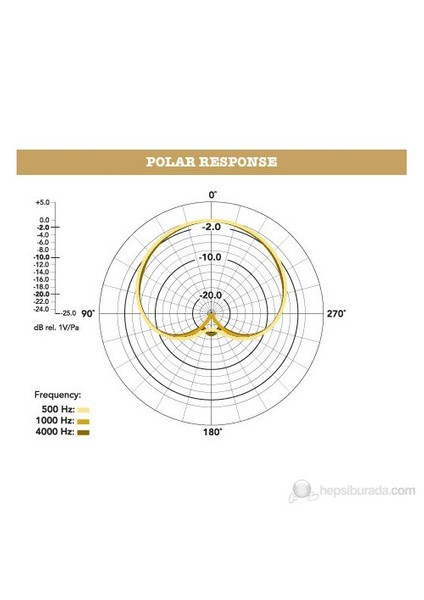 K2-Tüp Mikrofon fırsatları