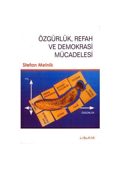 Özgürlük, Refah Ve Demokrasi Mücadelesi