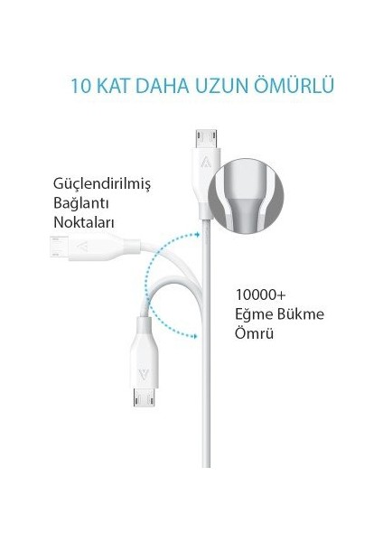 PowerLine Micro USB Şarj/ Data Kablosu 0.9 Metre - Beyaz - (Anker Türkiye Garantili)
