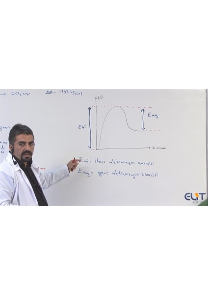 Elit 11. Sınıf Kimya Görüntülü Eğitim Seti (64 GB USB Bellek İçerisinde) fırsatları
