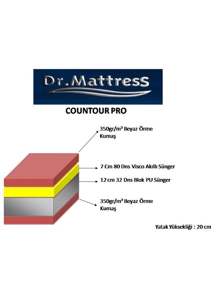 Dr. Mattress Contourpro Yatak