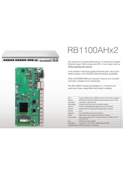 RB 1100AHx2 Router