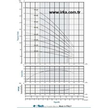 Etech E-Tech Eh 3/8  1.8 Hp Yatay Çok Kademeli Pompa