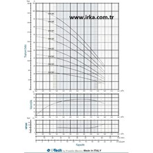 Etech E-Tech Eh 3/9  2 Hp Yatay Çok Kademeli Pompa