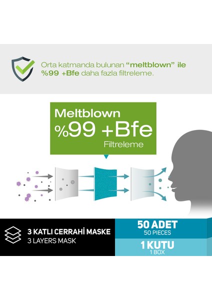 Saytekmed Meltblown Filtreli, Yassı Ipli, Lacivert Cerrahi Maske (1Kutu/50 Adet)