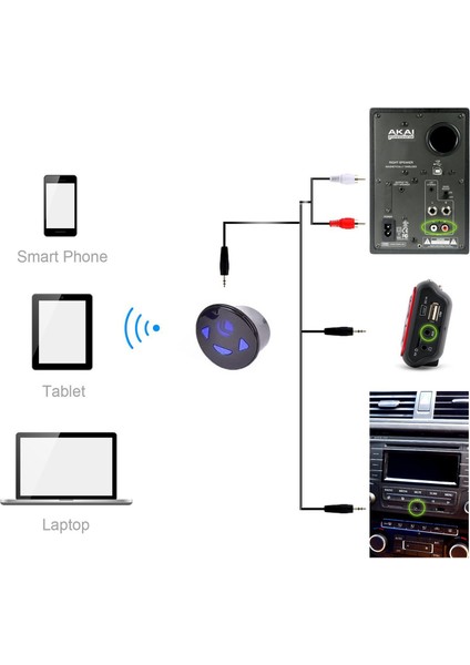Duo 2'si 1 Arada Bluetooth Receiver ve Speaker-Mavi