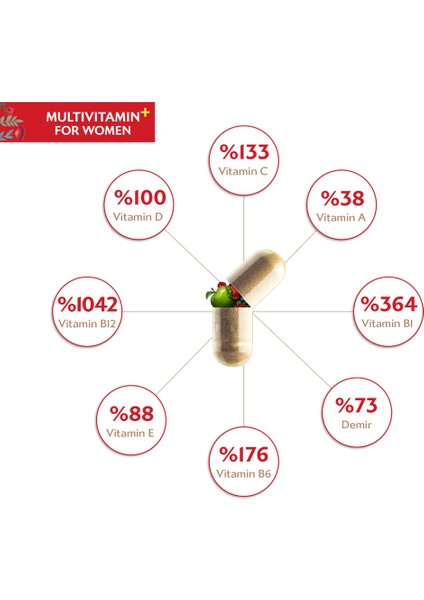 Multivitamin For Women 30'lu Bitkisel Kapsül
