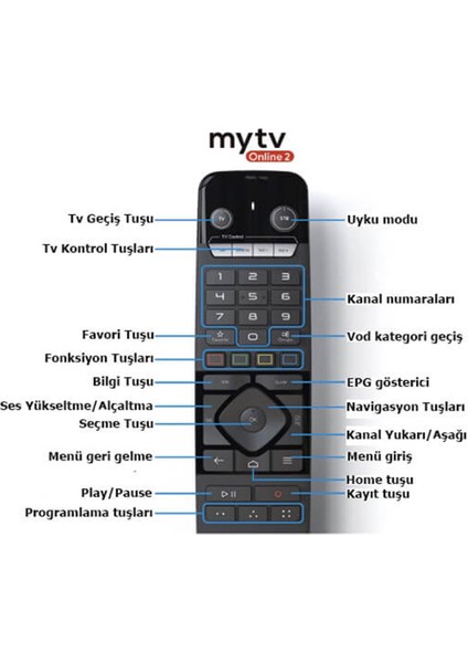 GTV-IR1 IR Remote Tv Kumanda