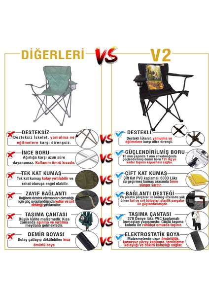 V2 Pike XL Lüks Kamp Sandalyesi fırsatları