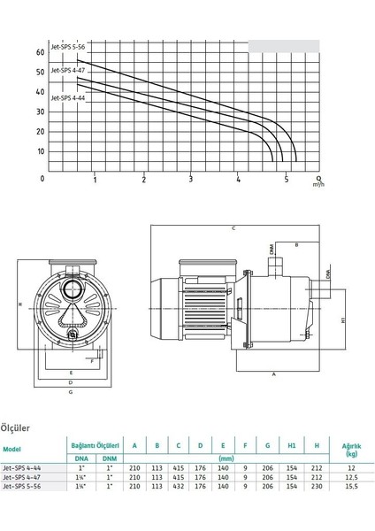 Jet Sps 4-47 Paslanmaz Jet - 1,3 Hp