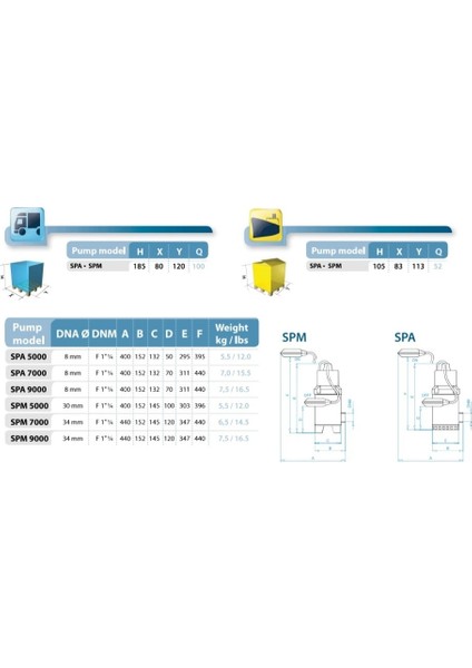 Spa 9000 - 1,1 Hp - Osip Italyan Drenaj Dalgıcı - Pasl. Çelik Çarklı