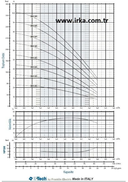 E-Tech Eh 3/6  1.20 Hp Yatay Çok Kademeli Pompa