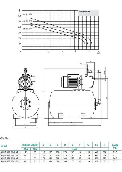 Aqua Sps 25-5.56 Hidrofor 25 Litre Tanklı / 6 Kat - 6 Daire- 1,5 Hp fiyatları