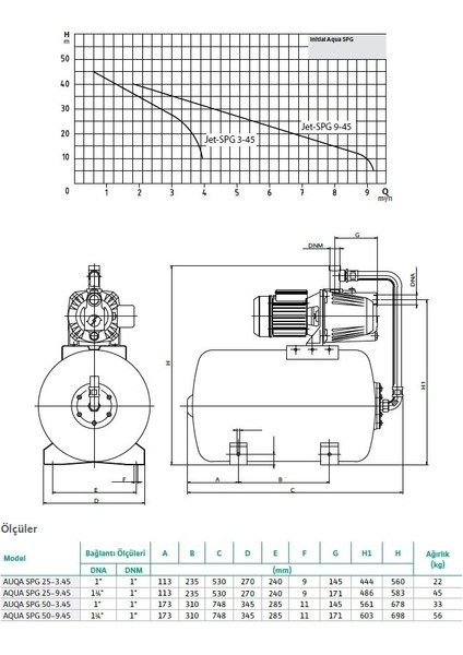 Aqua Spg 50-3.45 Hidrofor 50 Litre Tanklı / 4 Kat - 4  Daire- 1 Hp