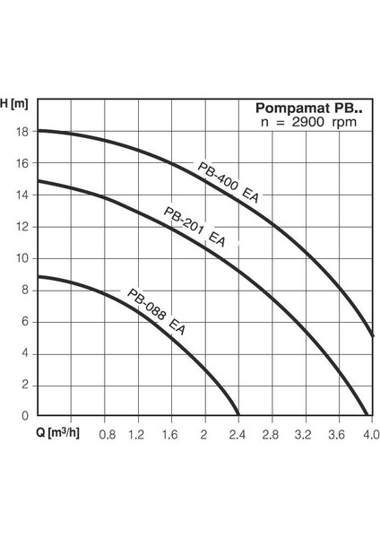 Wılo PB-088 Ea Pompamat - Mini Hidrofor - 70 Watt - 3/4''