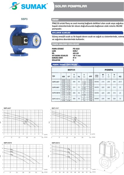 Ssp3-65/12 Flanşlı Sirkülasyon DN65-380V