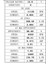 Dc Mikro Motor 12V DEVIR:11120 Rpm Uzunluk: 65MM - 31MM Mil (Cw D 3