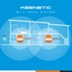 Keenetic N300 Wifi Mesh Sistem Kiti (Omni Dsl+Lite) Keenetic N300 Wifi Mesh Sistem Kiti (Omni Dsl+Lite)