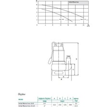 Wilo Waste Inox 24.10 Foseptik Pompası 1,9 Hp - 2''