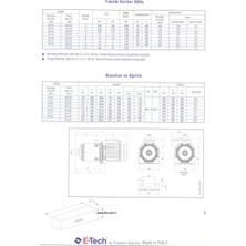 Etech E-Tech Eh 9/6 (380V) 3 Hp Yatay Çok Kademeli Pompa