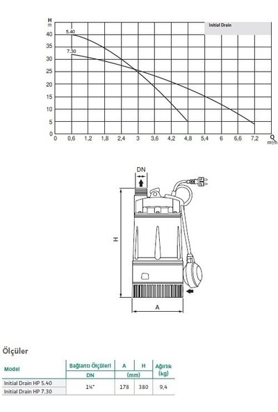 Wilo Initial Drain Hp 7.30 - 32 Mss - 0,75 Hp - Plastik Keson Kuyu Pompası