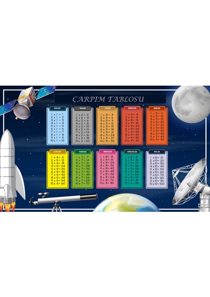 Çocuk Odası Için Çarpım Tablosu Duvar Sticker 60 x 100 cm