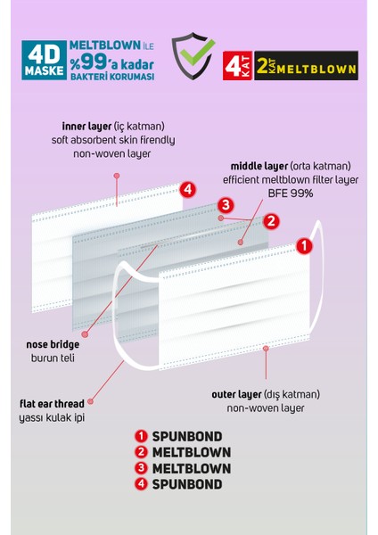 Çift Kat Meltblown / Iki Maske Gücünde 4 Katlı Beyaz Maske (20 Adet/1 Kutu)