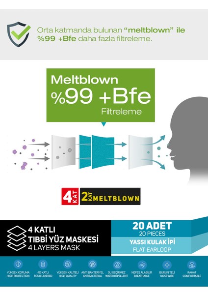 Çift Kat Meltblown / Iki Maske Gücünde 4 Katlı Beyaz Maske (20 Adet/1 Kutu)