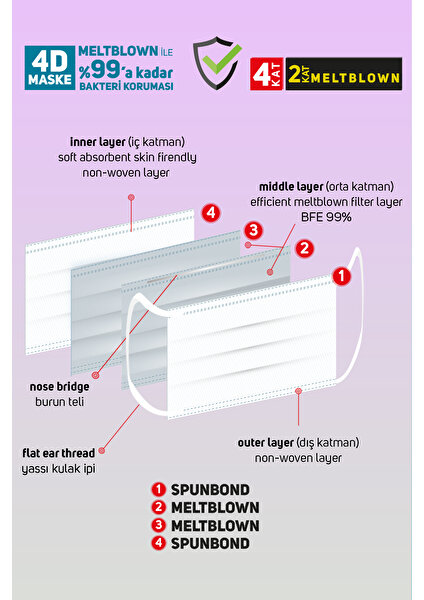 Saytekmed Çift Kat Meltblown / Iki Maske Gücünde 4 Katlı Beyaz Maske (60 Adet/3 Kutu)