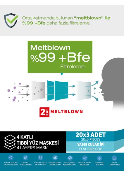 Saytekmed Çift Kat Meltblown / Iki Maske Gücünde 4 Katlı Beyaz Maske (60 Adet/3 Kutu)