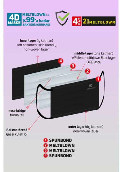Çift Kat Meltblown / Iki Maske Gücünde 4 Katlı Siyah Maske (20 Adet/1 Kutu)