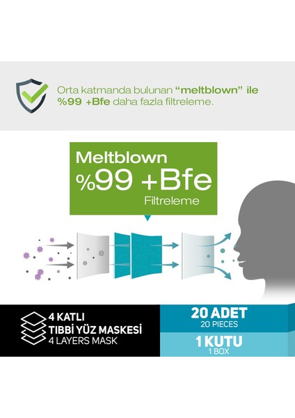 Çift Kat Meltblown / Iki Maske Gücünde 4 Katlı Lacivert Maske (20 Adet/1 Kutu)