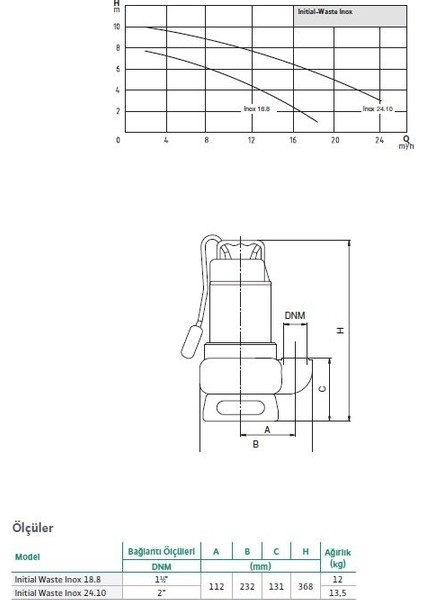 Waste Inox 18.8 Foseptik Pompası 1,5 Hp - 1 1/2''